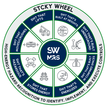 STCKY-Wheel-v6